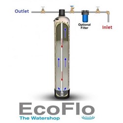 EcoFlo Whole House Activated Carbon Filter (18Lpm Filter Time Clock)